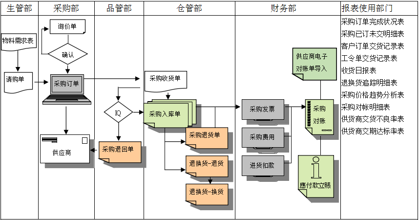 多宝网页版-多宝(中国)官方软件是如何帮助企业实现采购流程管控的?