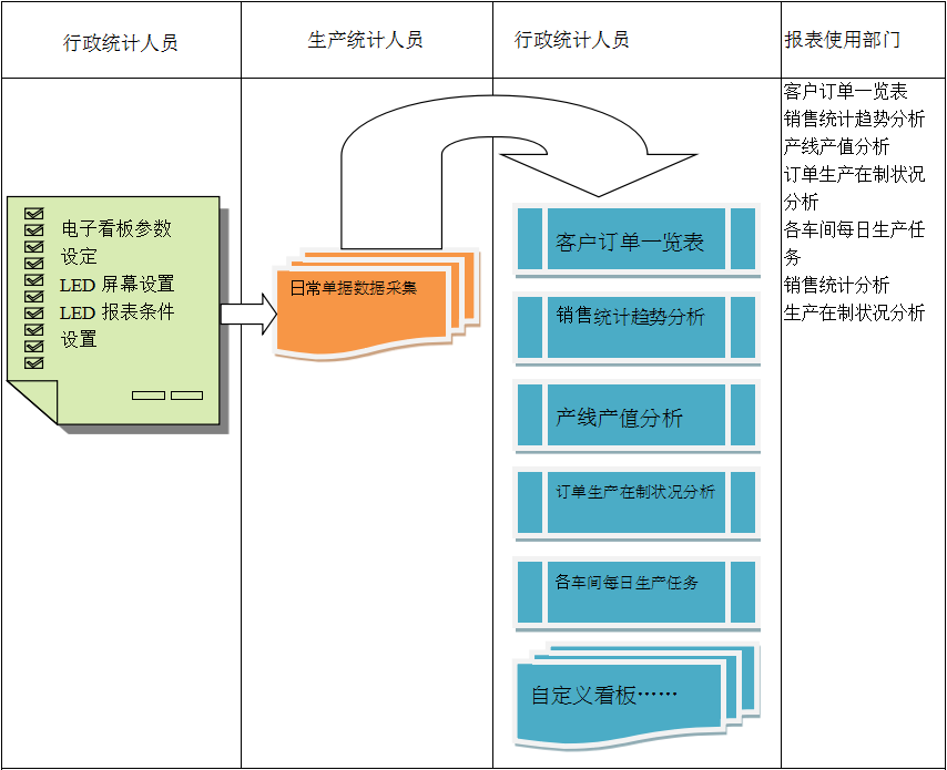 使用电商多宝网页版-多宝(中国)官方多宝网页版-多宝(中国)官方
进行订单管理有哪些好处?