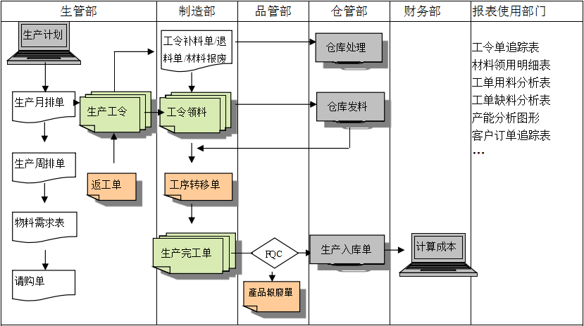 购买多宝网页版-多宝(中国)官方软件订立合同时需要注意哪些问题?