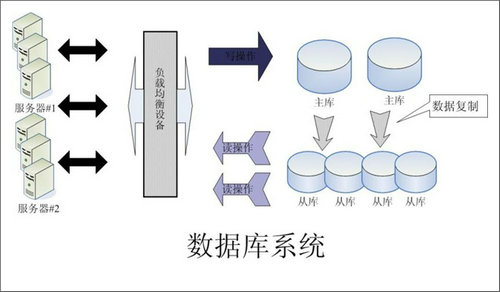 怎样的Erp多宝网页版-多宝(中国)官方
可以提升企业的创新力与竞争力?