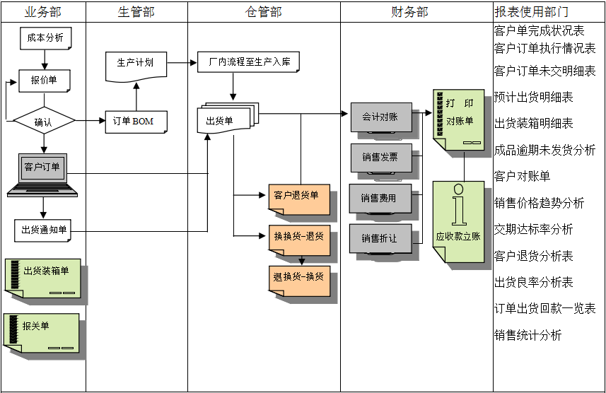 MRP II有几个特点?多宝网页版-多宝(中国)官方能否超越它?