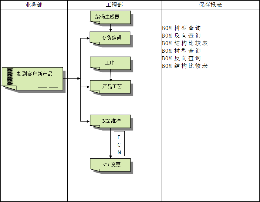多宝网页版-多宝(中国)官方多宝网页版-多宝(中国)官方
具有哪些特点?