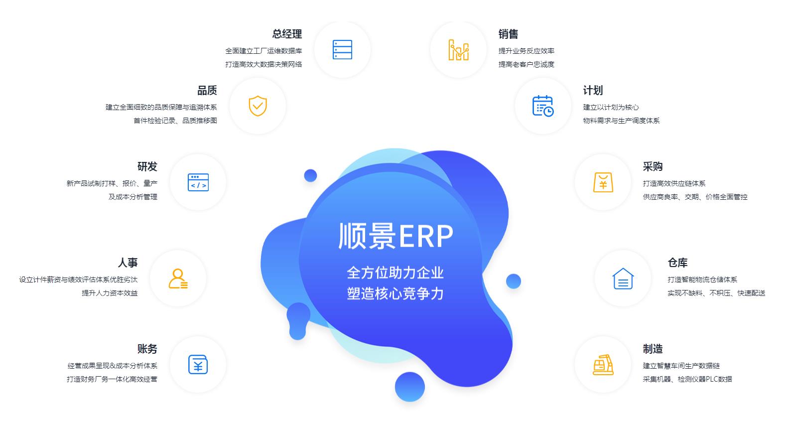 中小企业如何快速实施多宝网页版-多宝(中国)官方管理多宝网页版-多宝(中国)官方
?