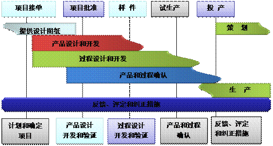 什么是多宝网页版-多宝(中国)官方多宝网页版-多宝(中国)官方
的核心?