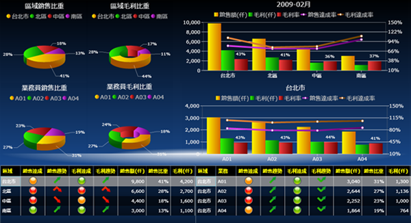 多宝网页版-多宝(中国)官方软件多宝网页版-多宝(中国)官方
的基础数据如何快速管理?